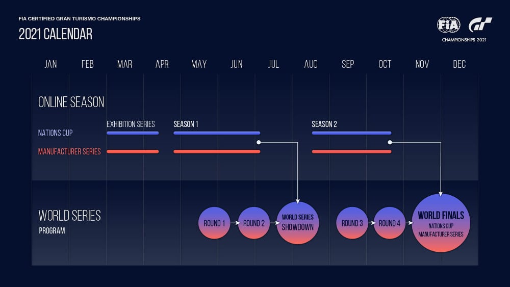 Il calendario del FIA Certified Gran Turismo Championship 2021 Il calendario del FIA Certified Gran Turismo Championship 2021